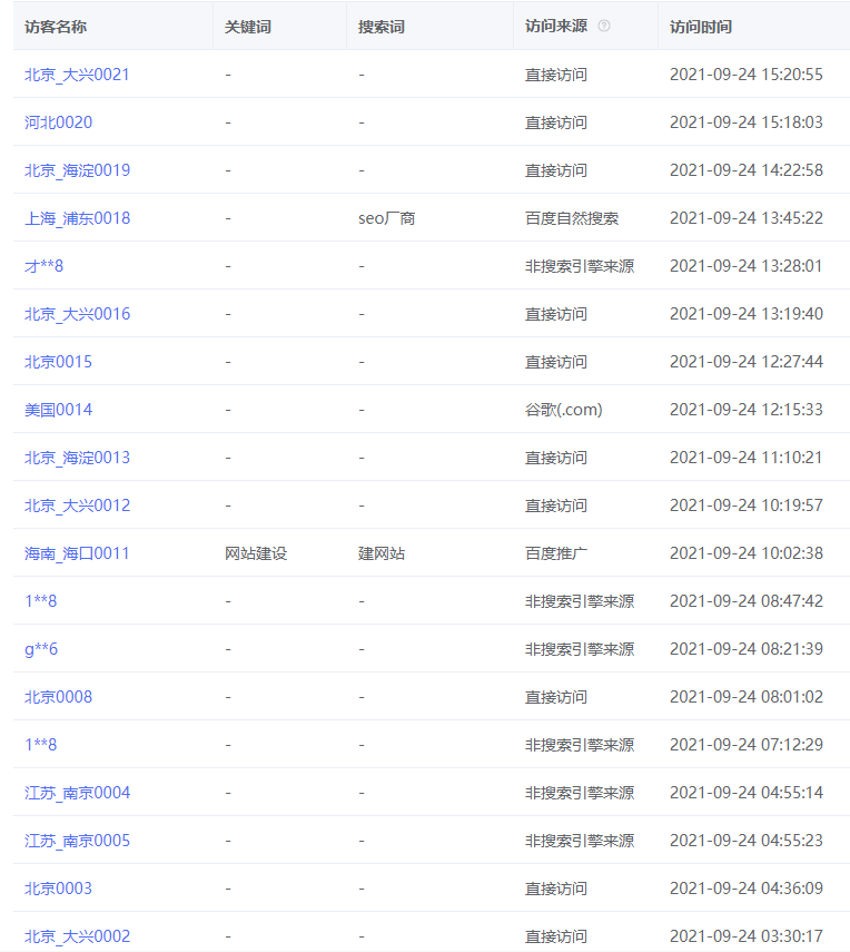 网站做了SEO以后可以说是一站上线全网通吃(图1)